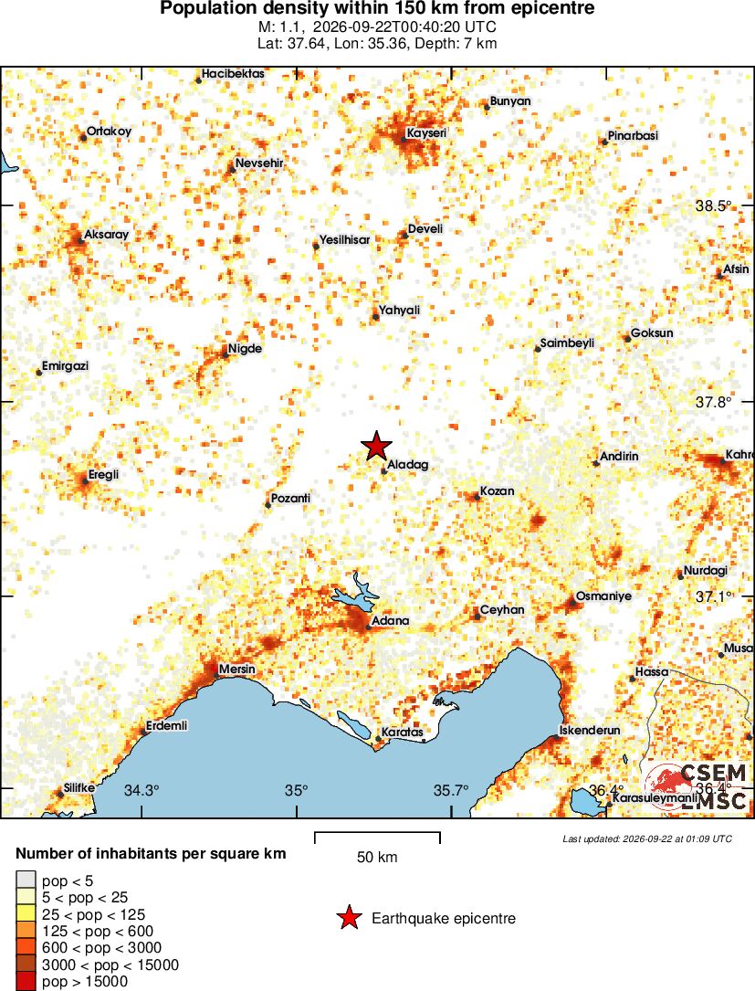 population