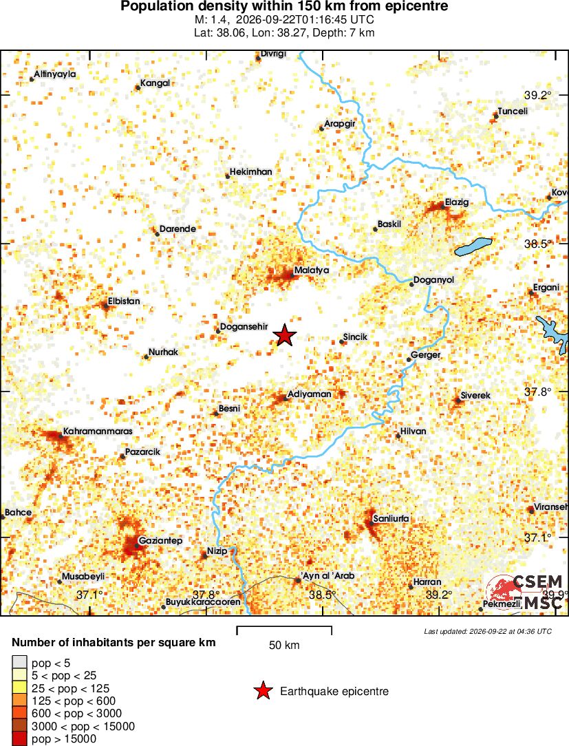 population