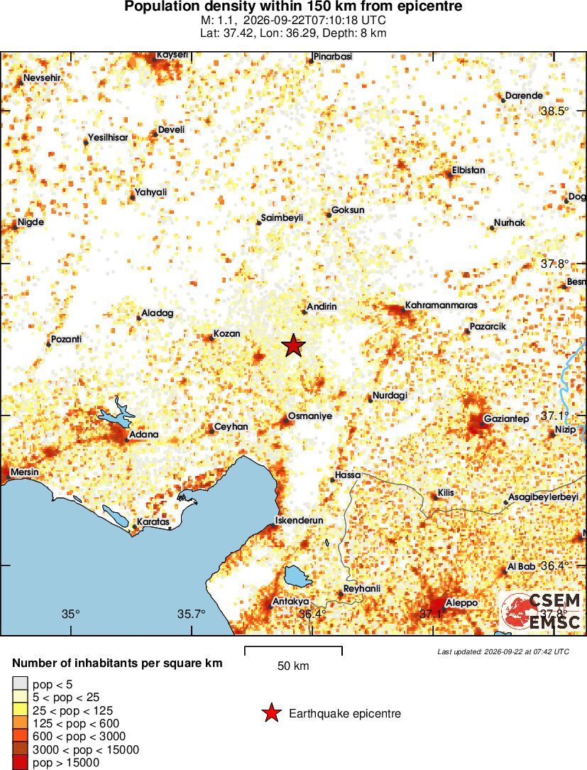 population