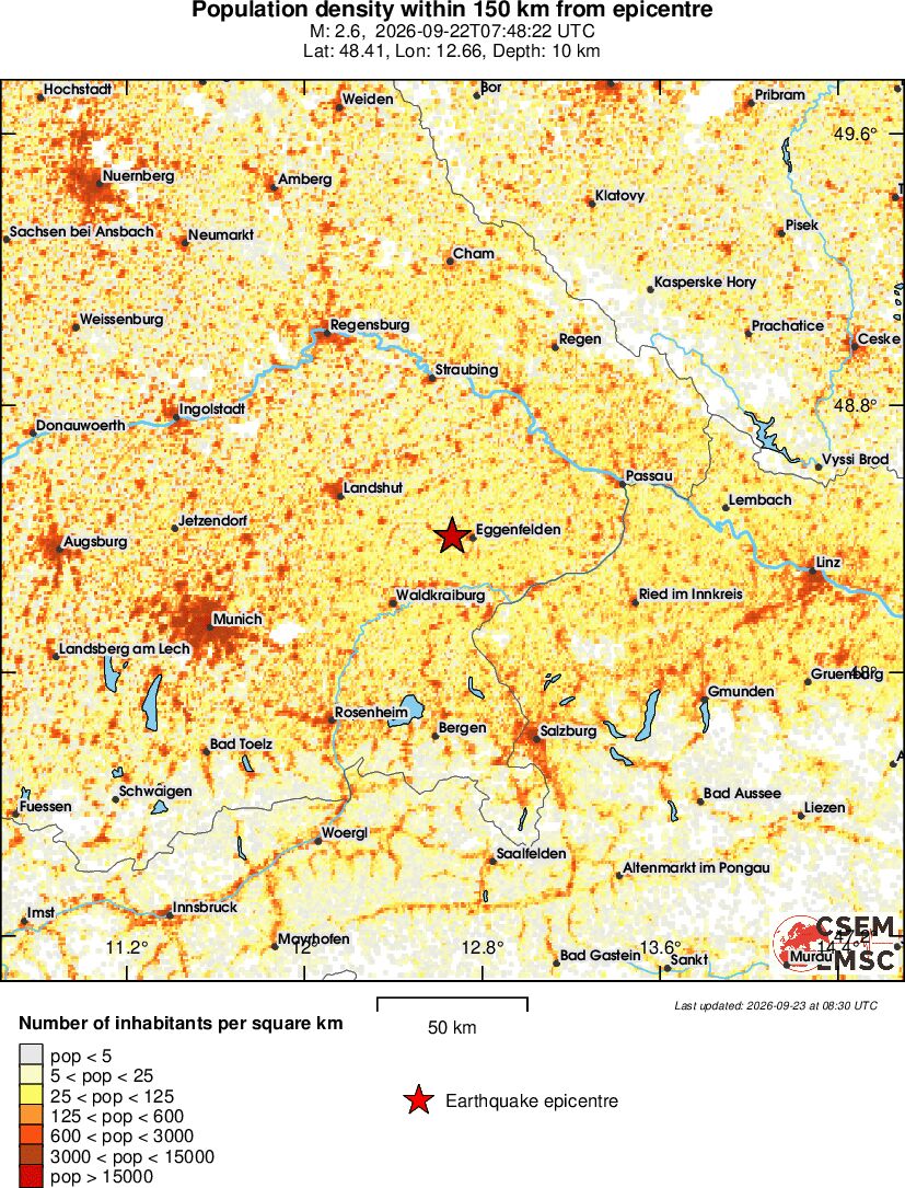 population