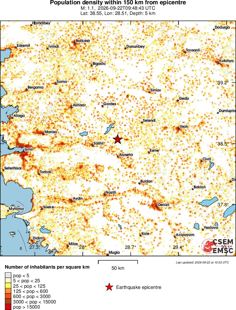 population