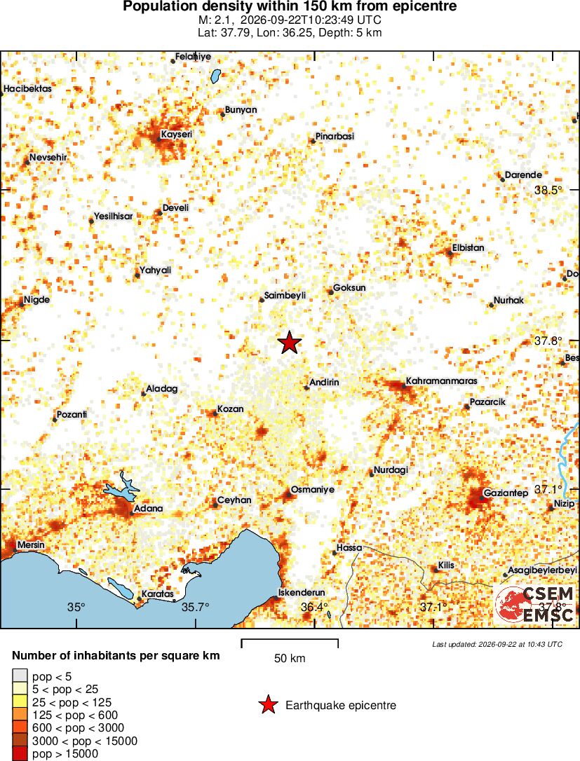 population