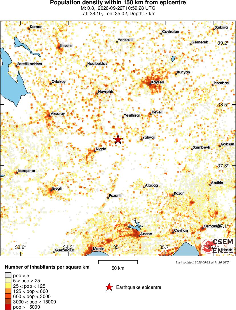 population