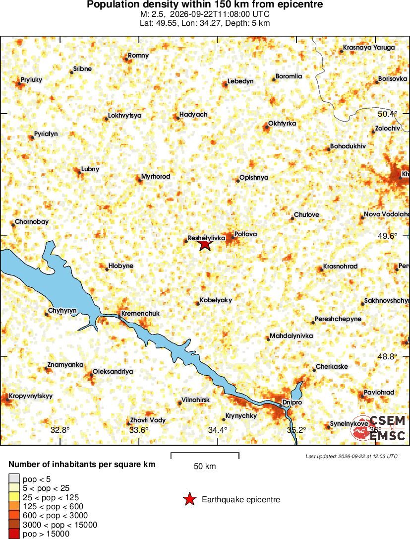 population