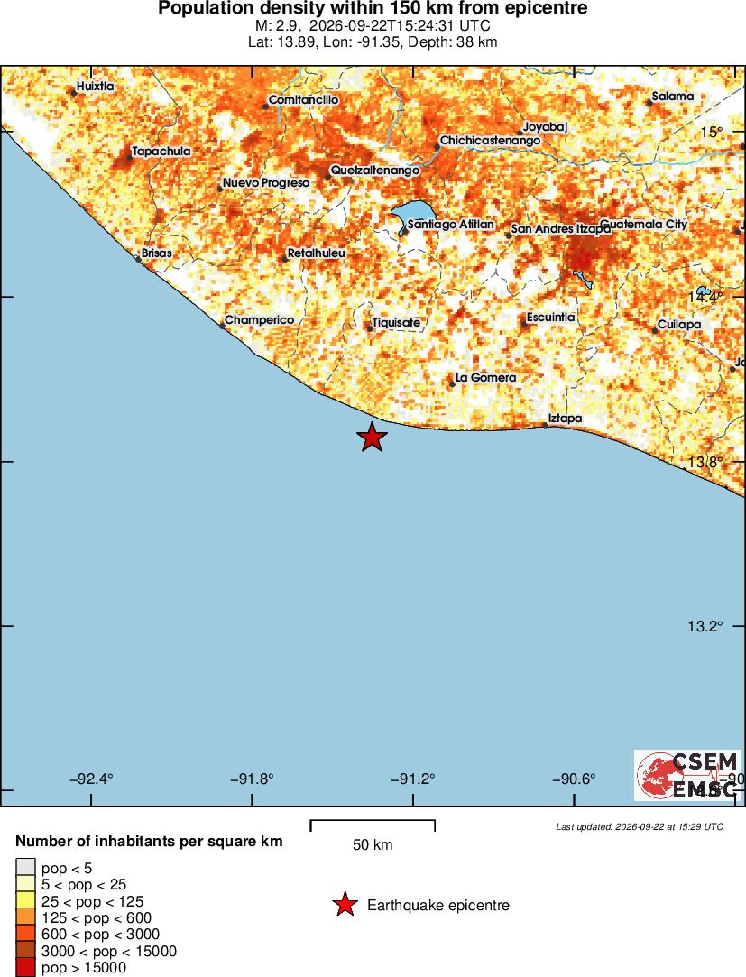population