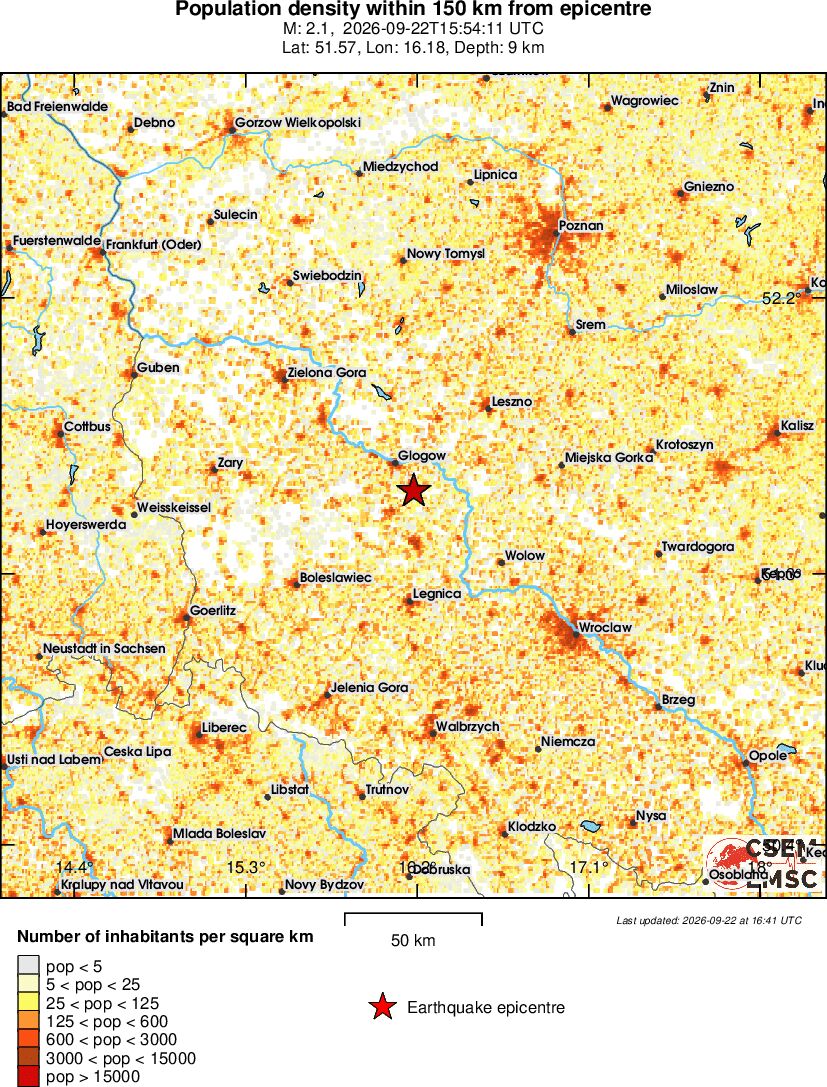 population