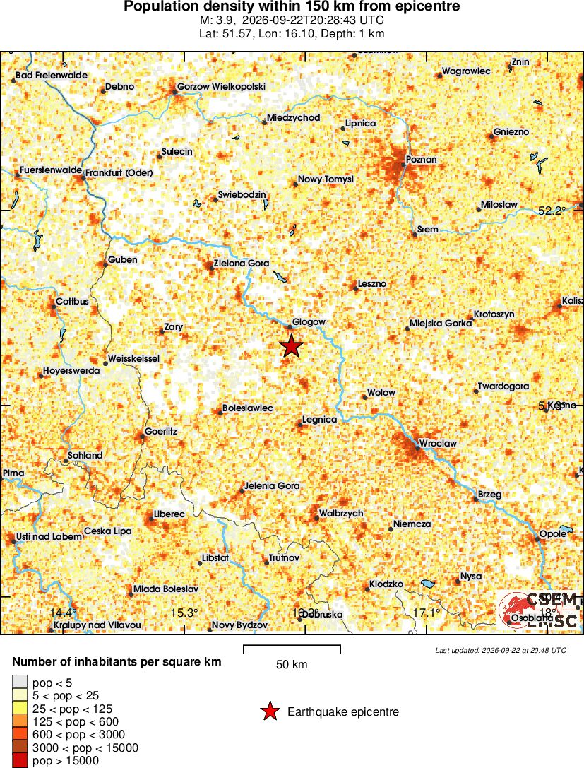 population