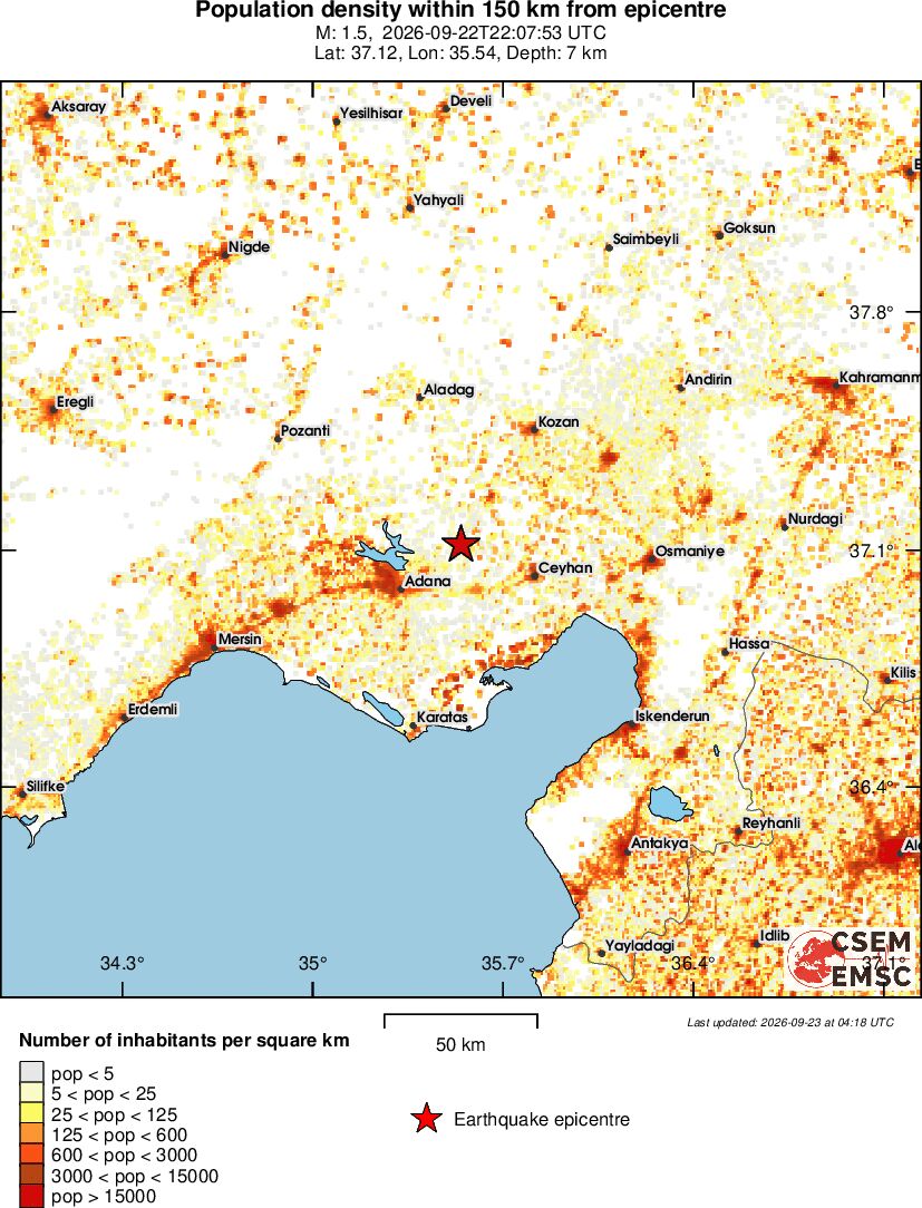 population