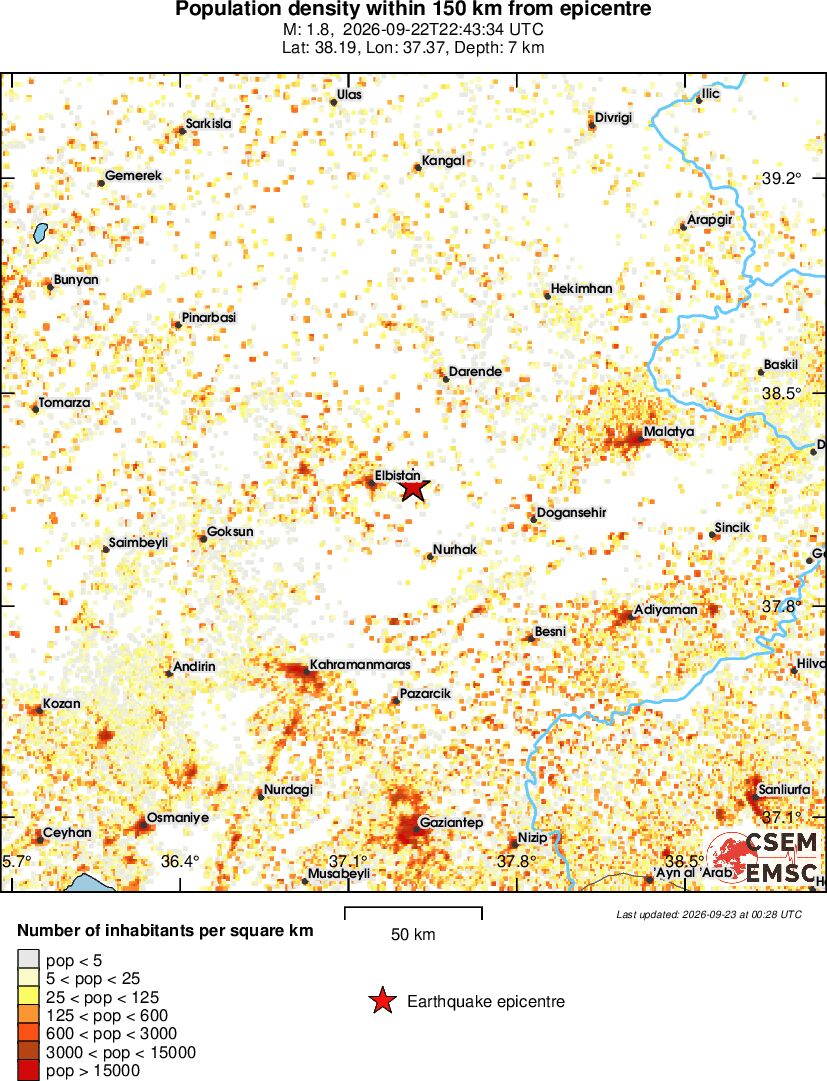 population