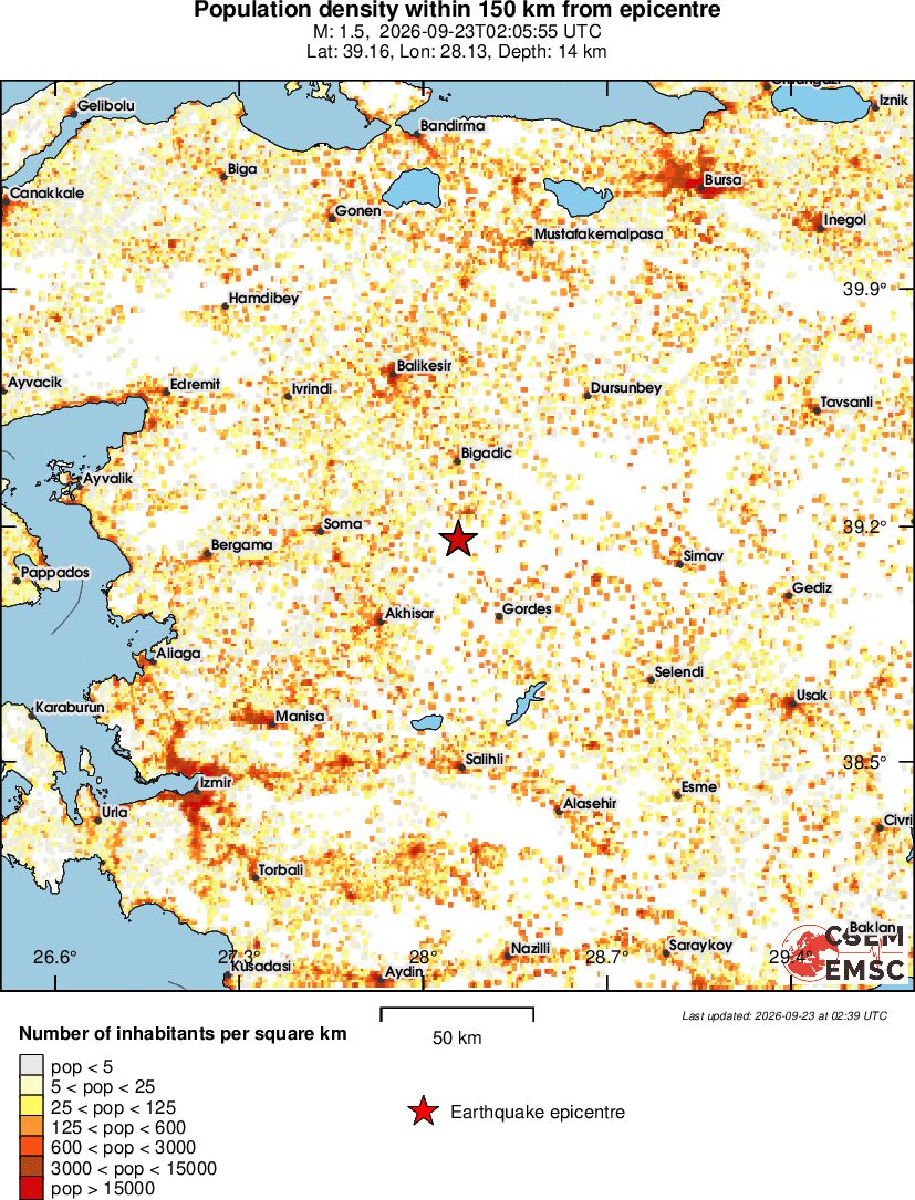 population