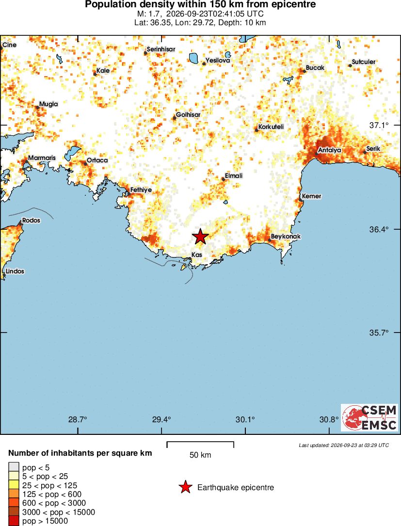 population