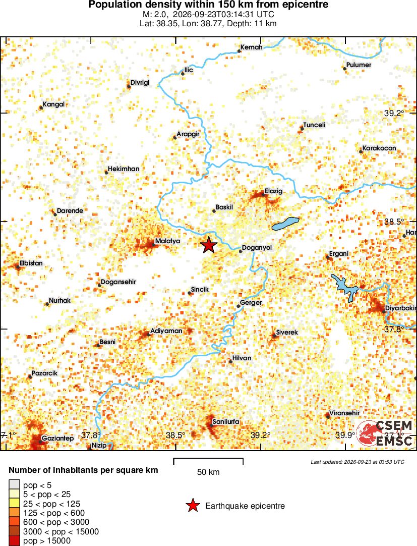 population