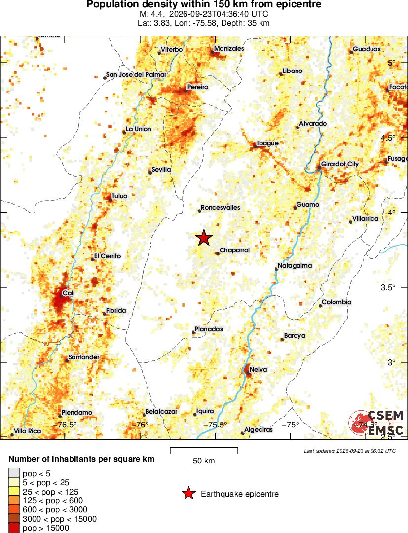 population