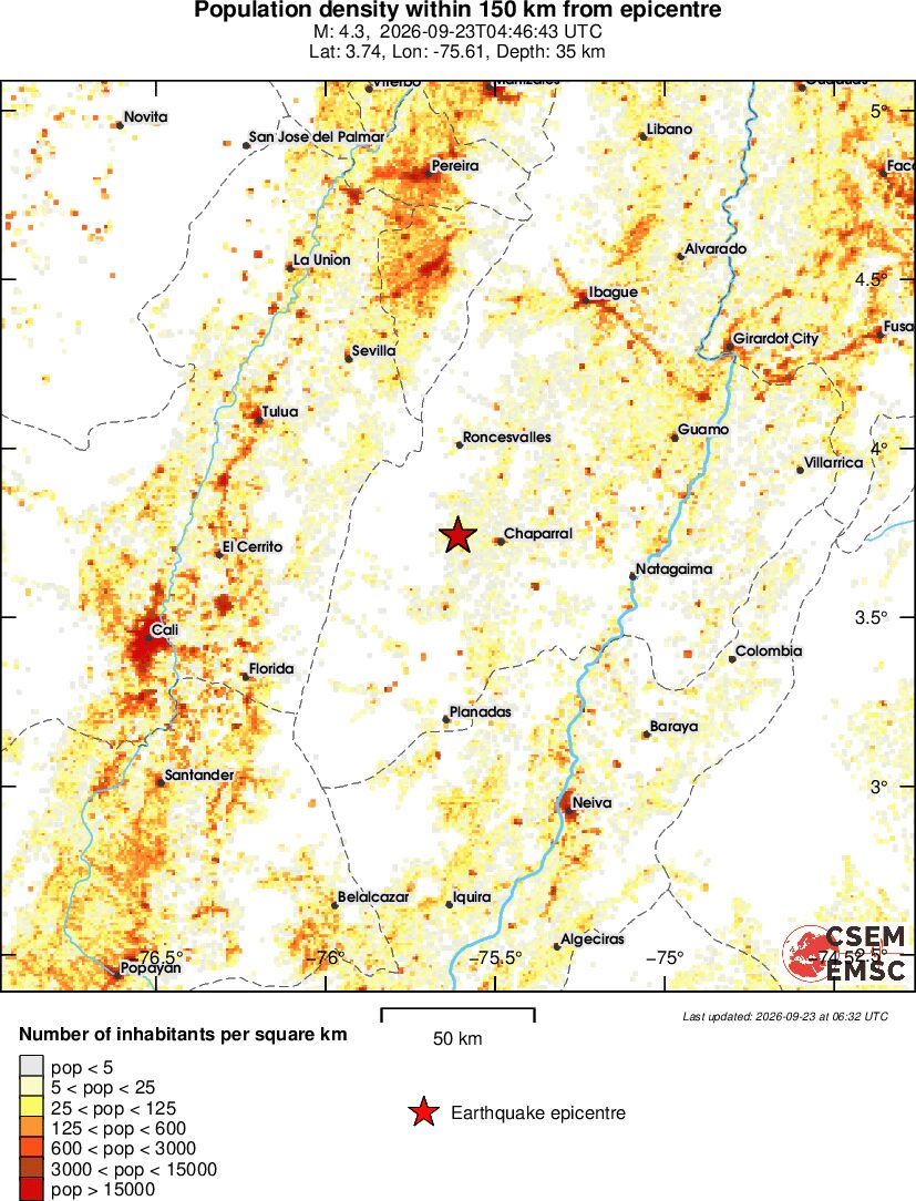 population