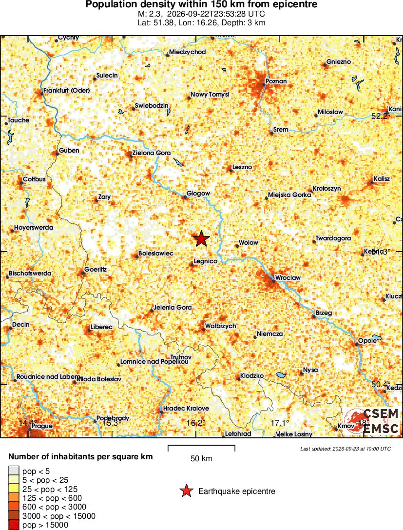 population