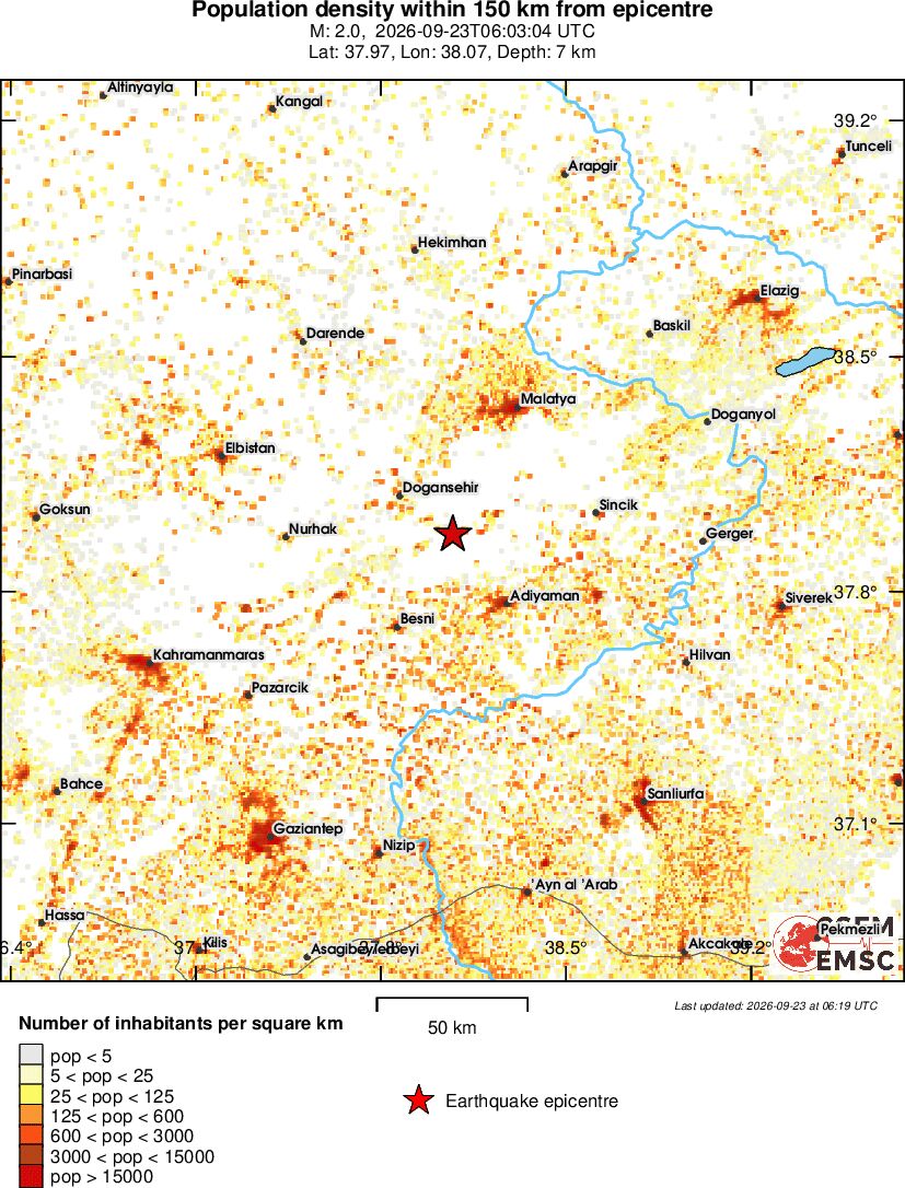 population