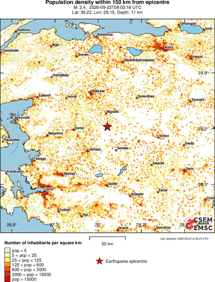 population