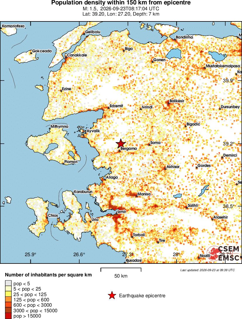 population