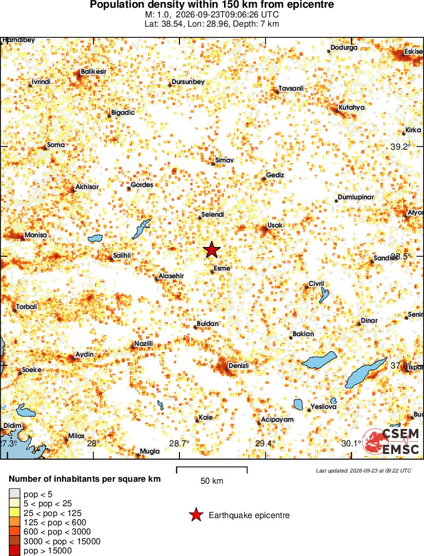 population