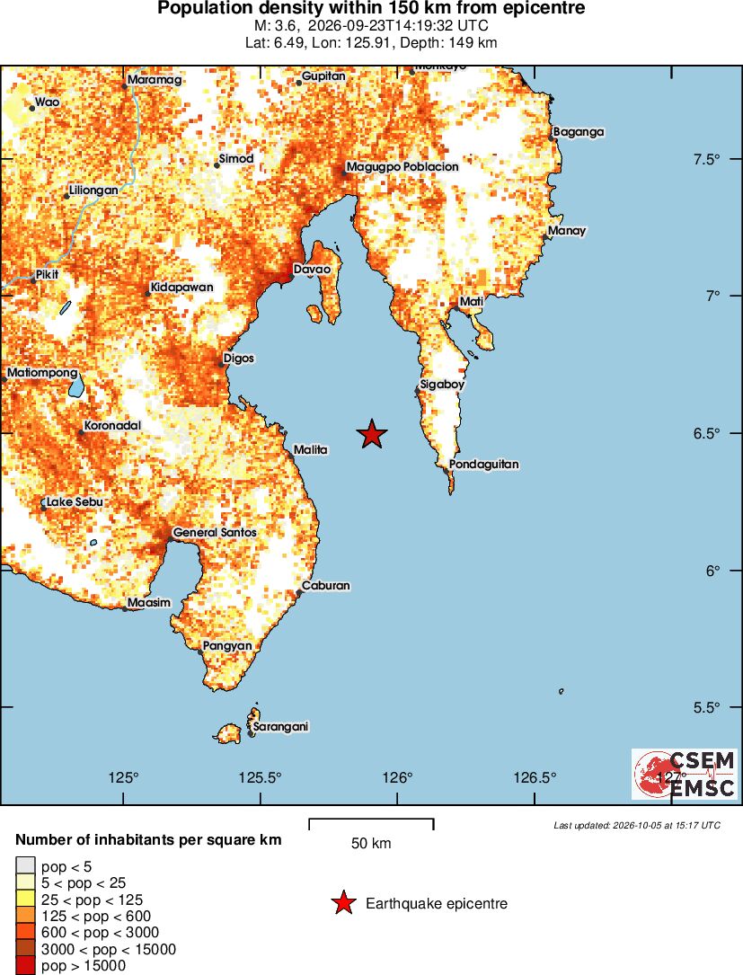 population