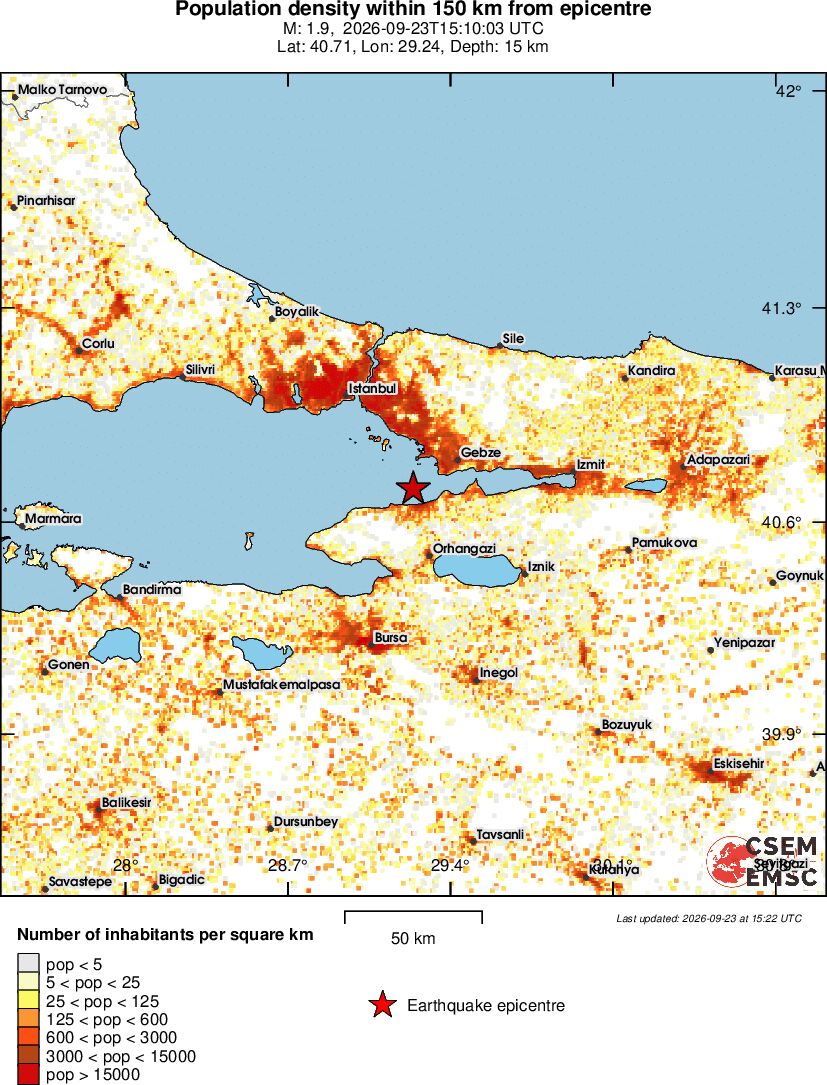 population