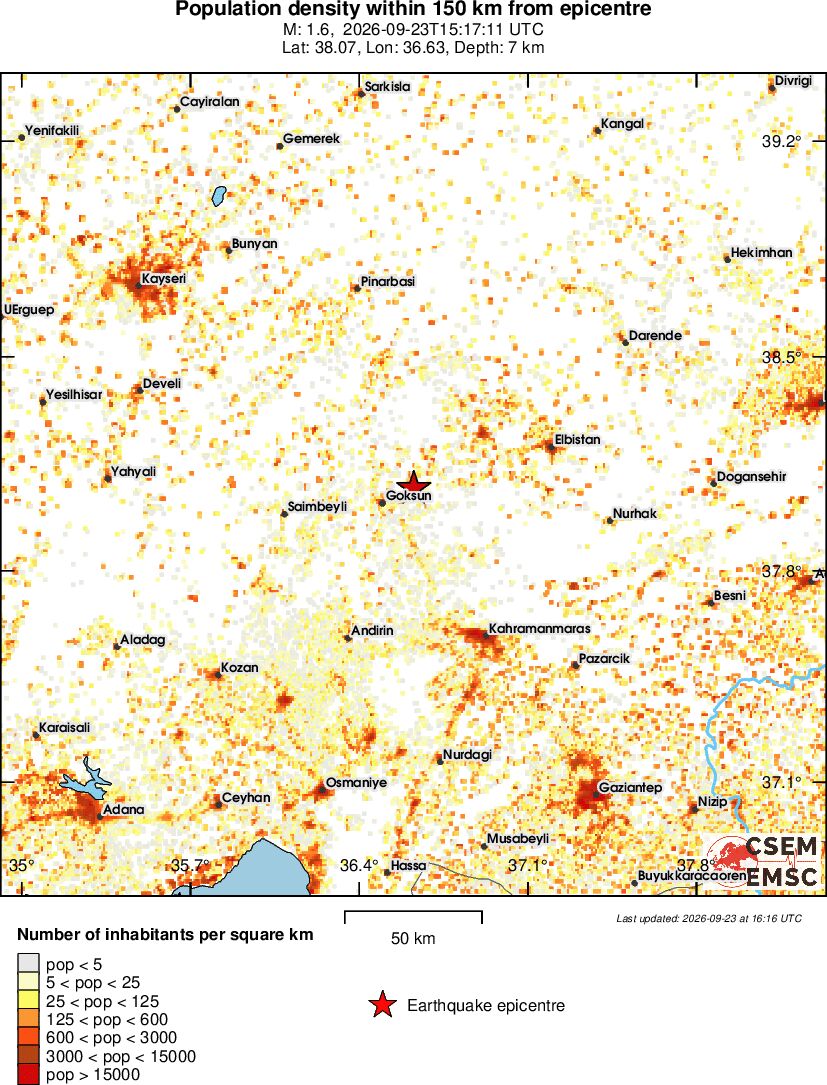 population
