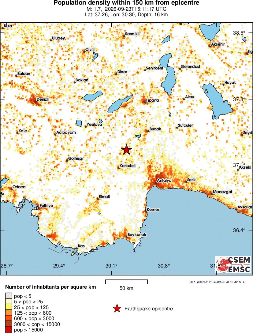 population