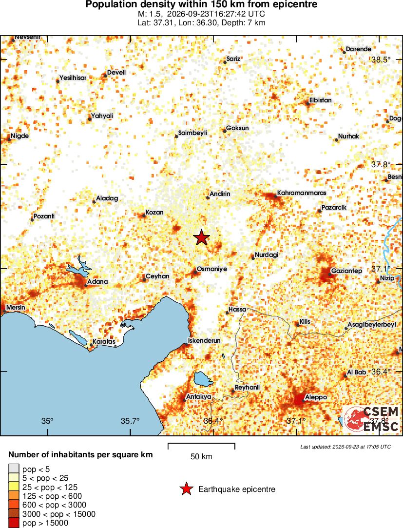 population
