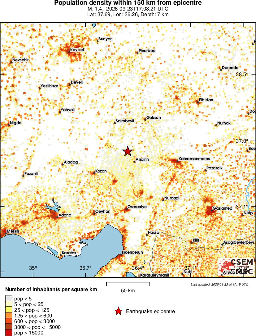 population