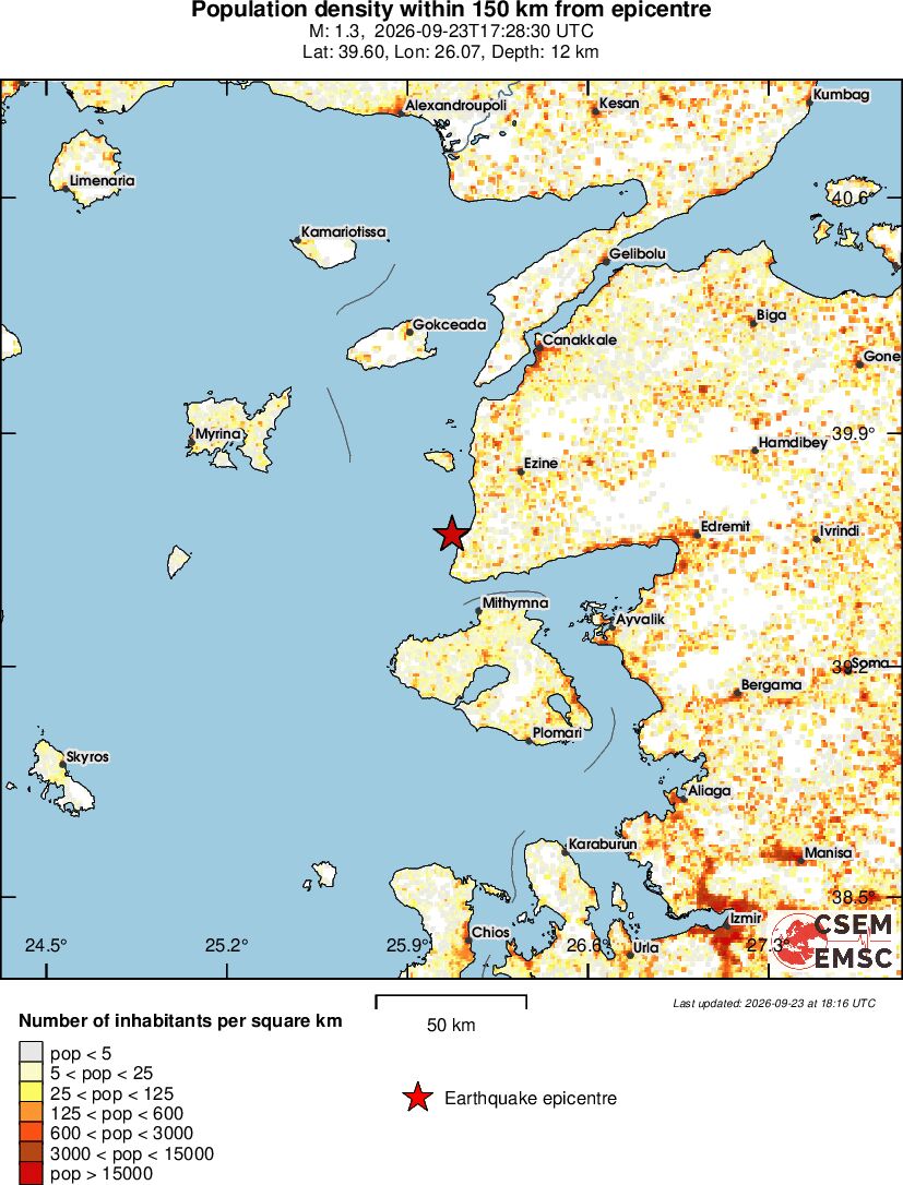 population