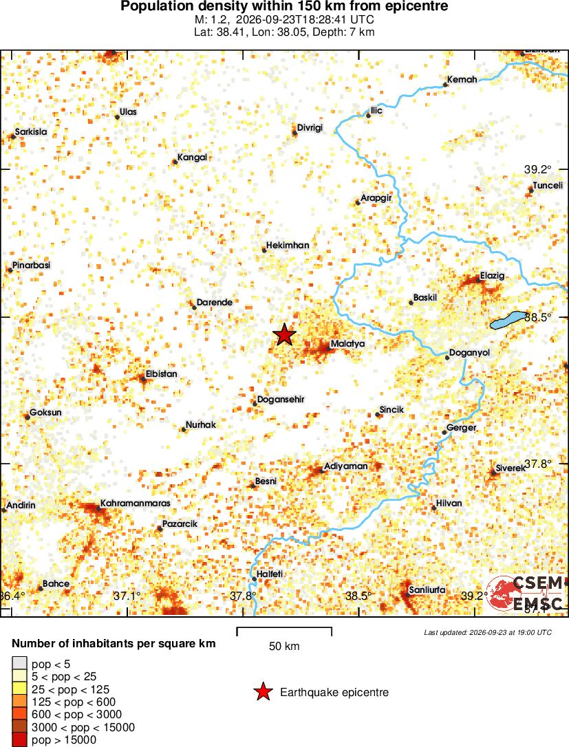 population