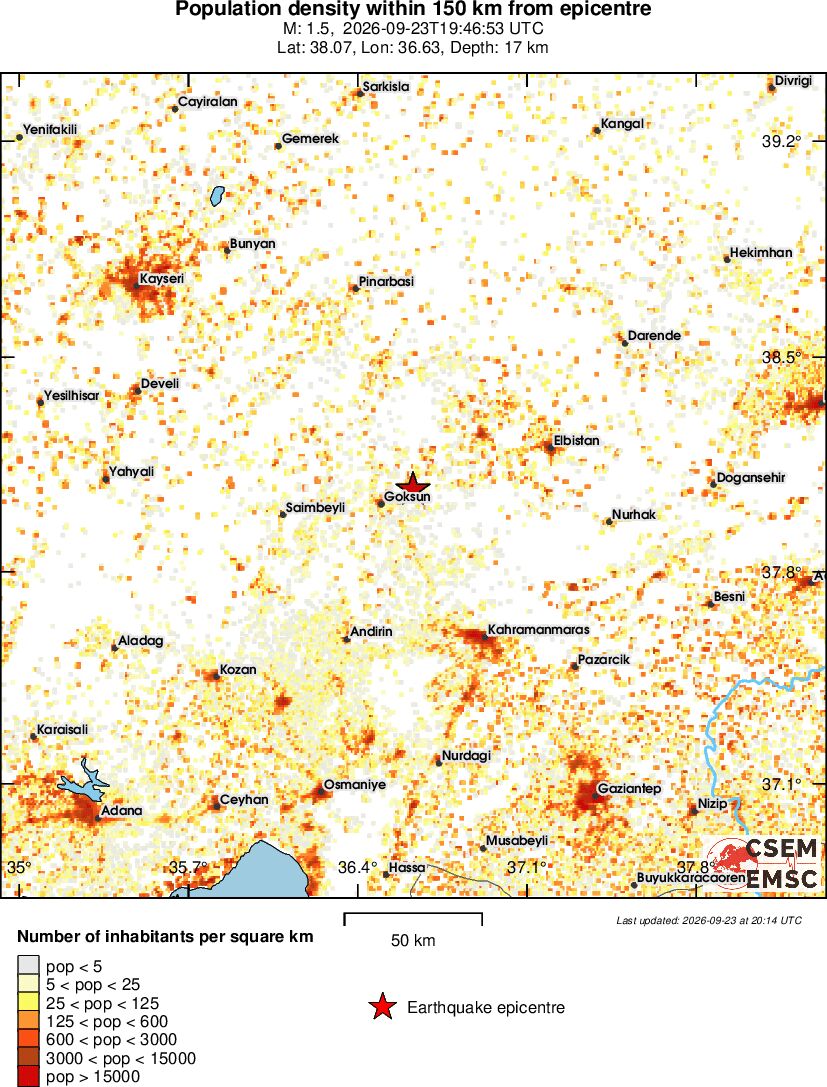 population