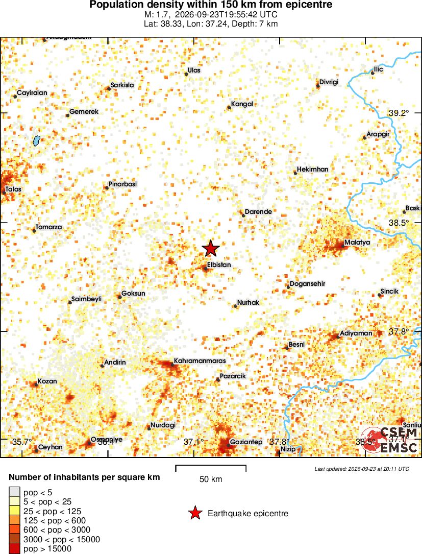 population