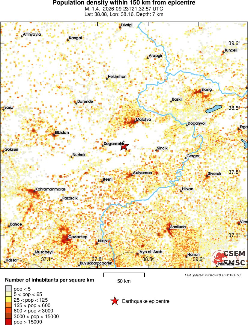 population
