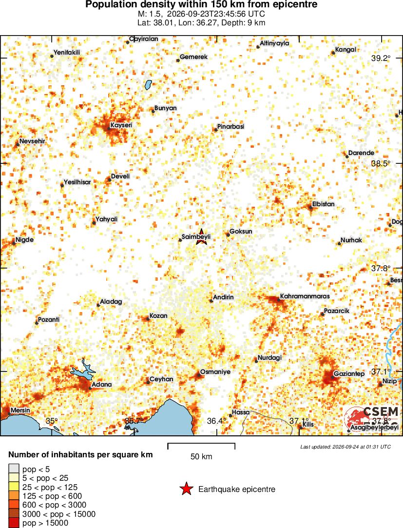 population