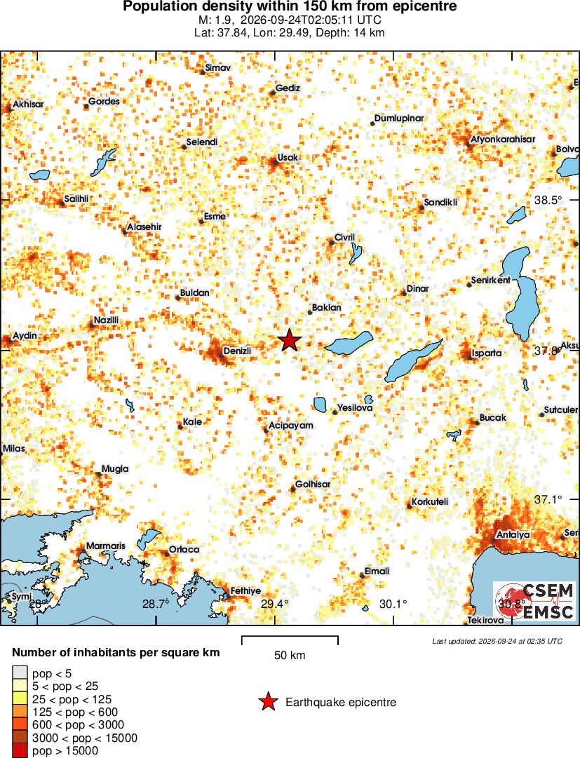 population