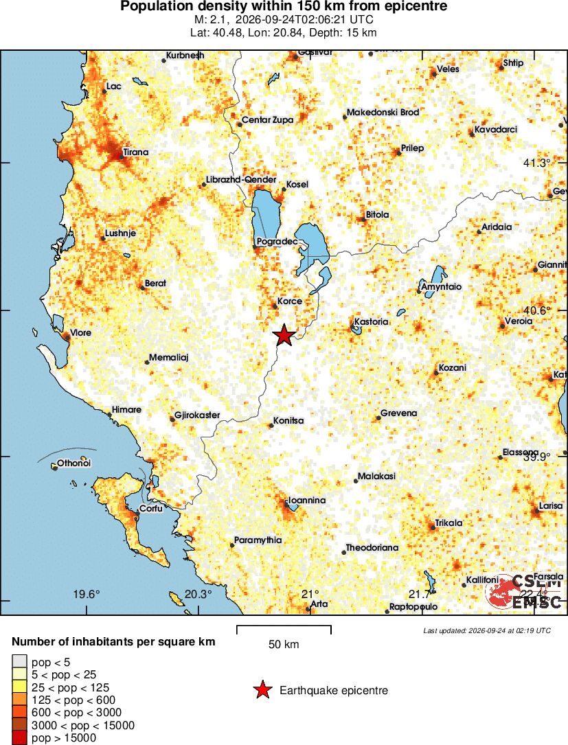 population