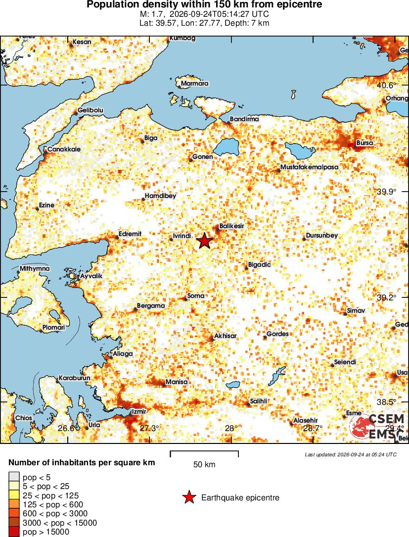 population