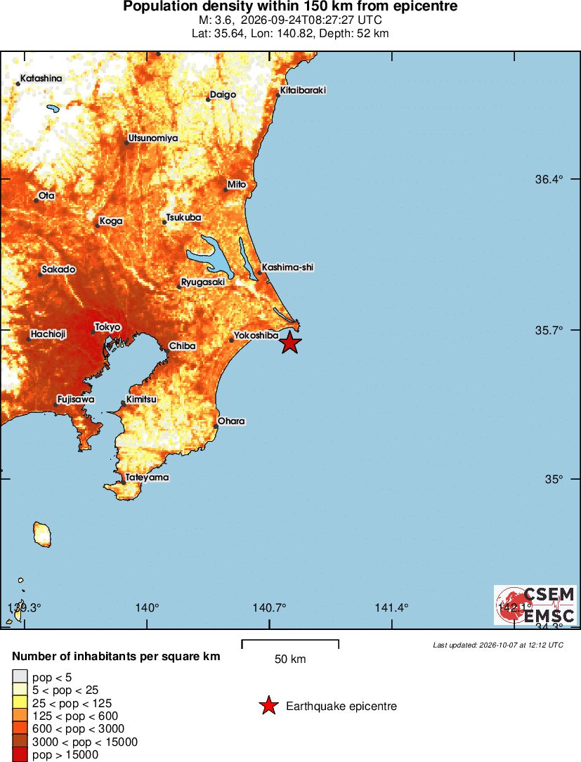 population