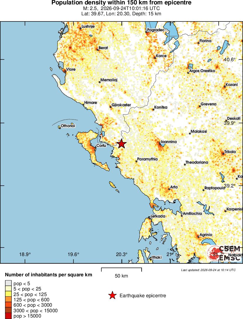 population