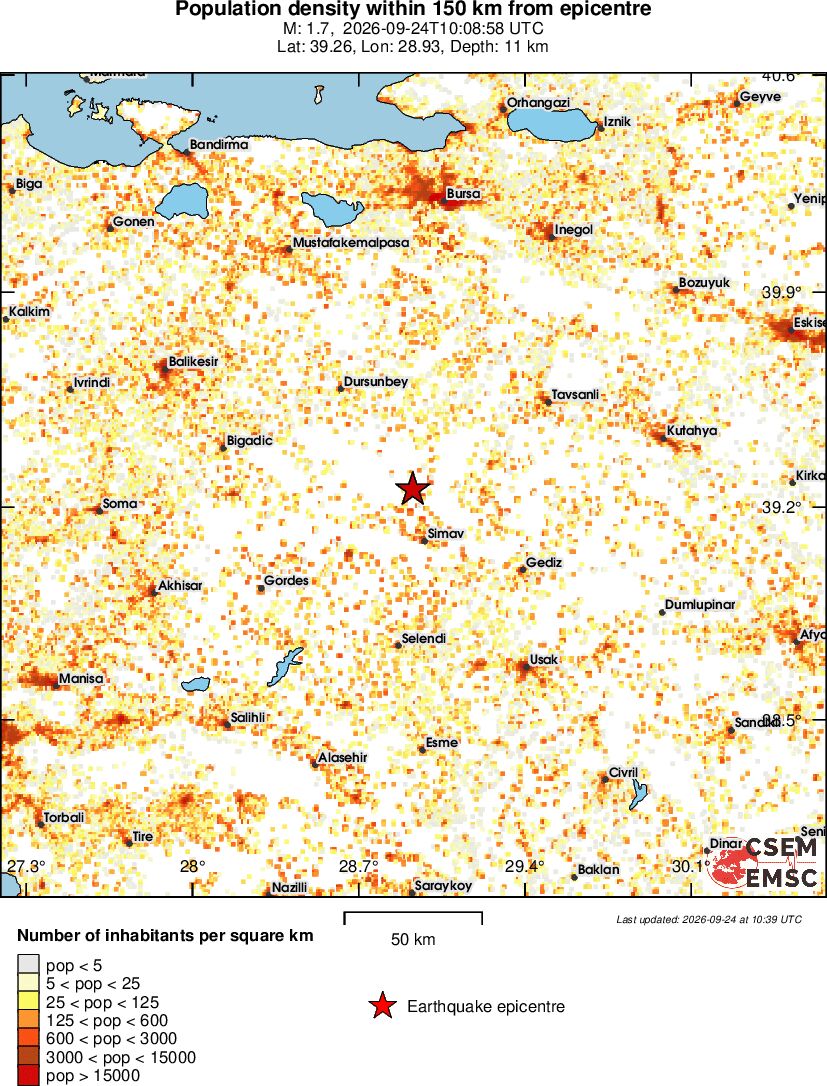 population