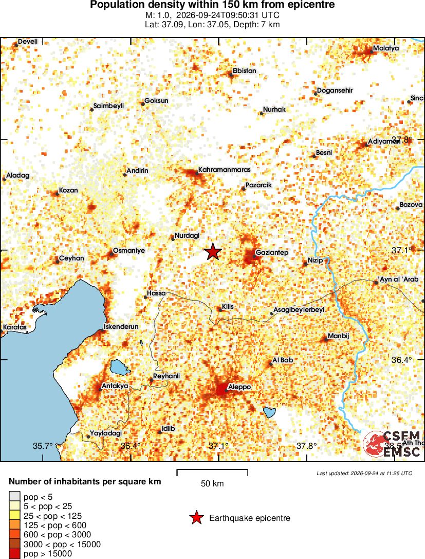 population