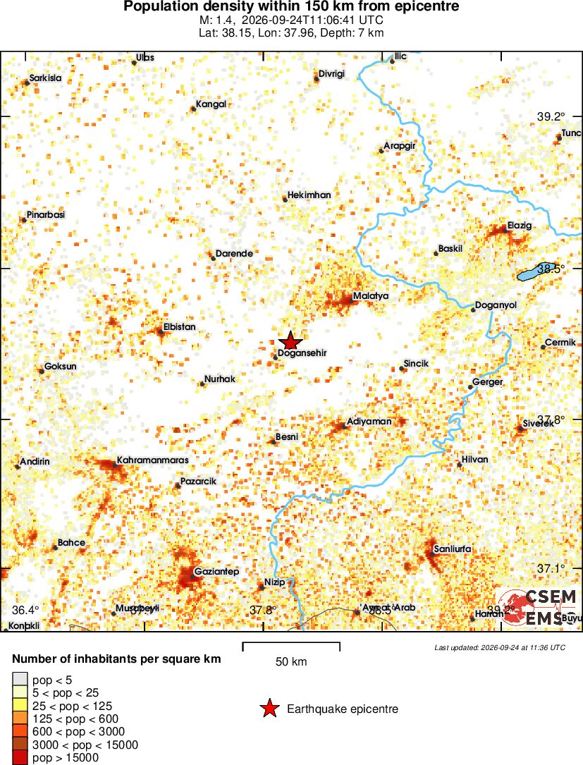 population