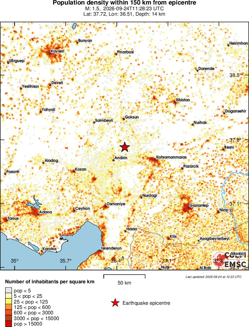 population