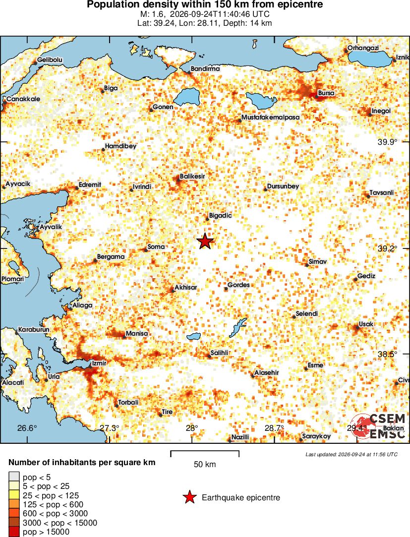 population