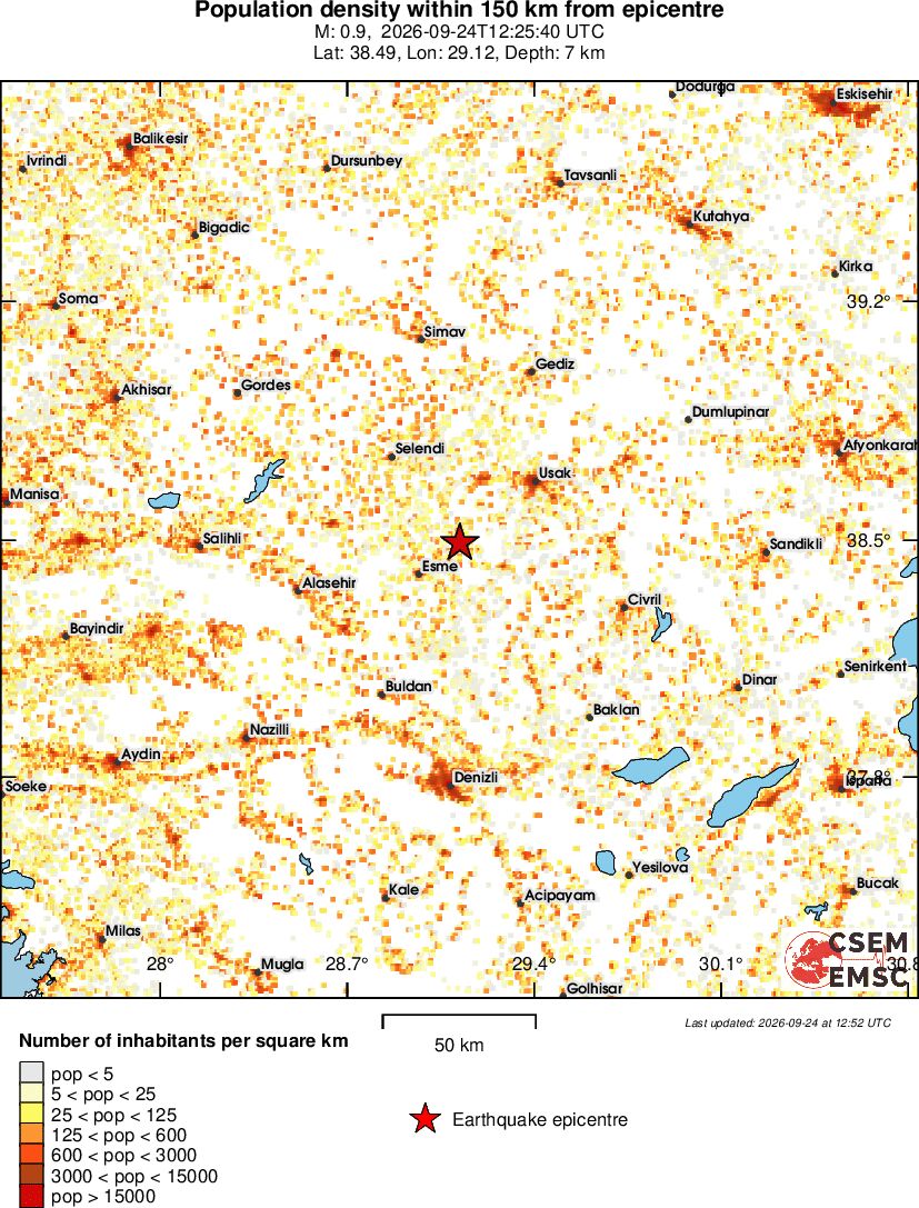 population