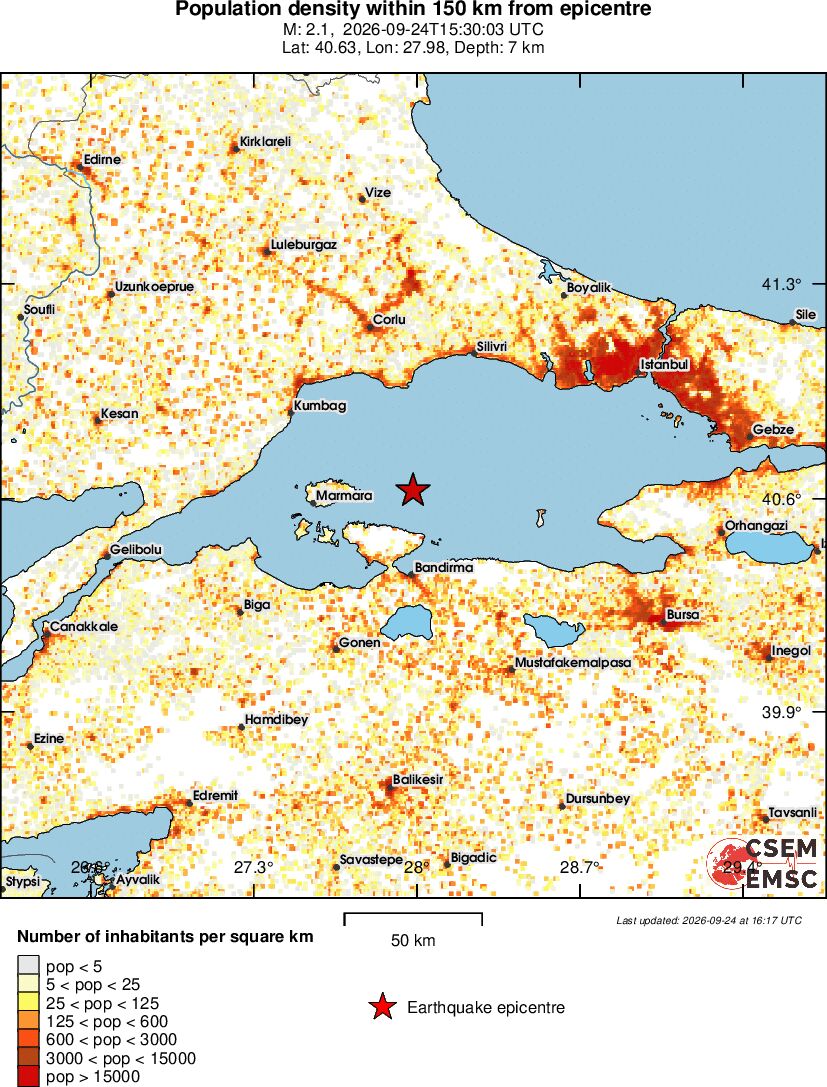 population