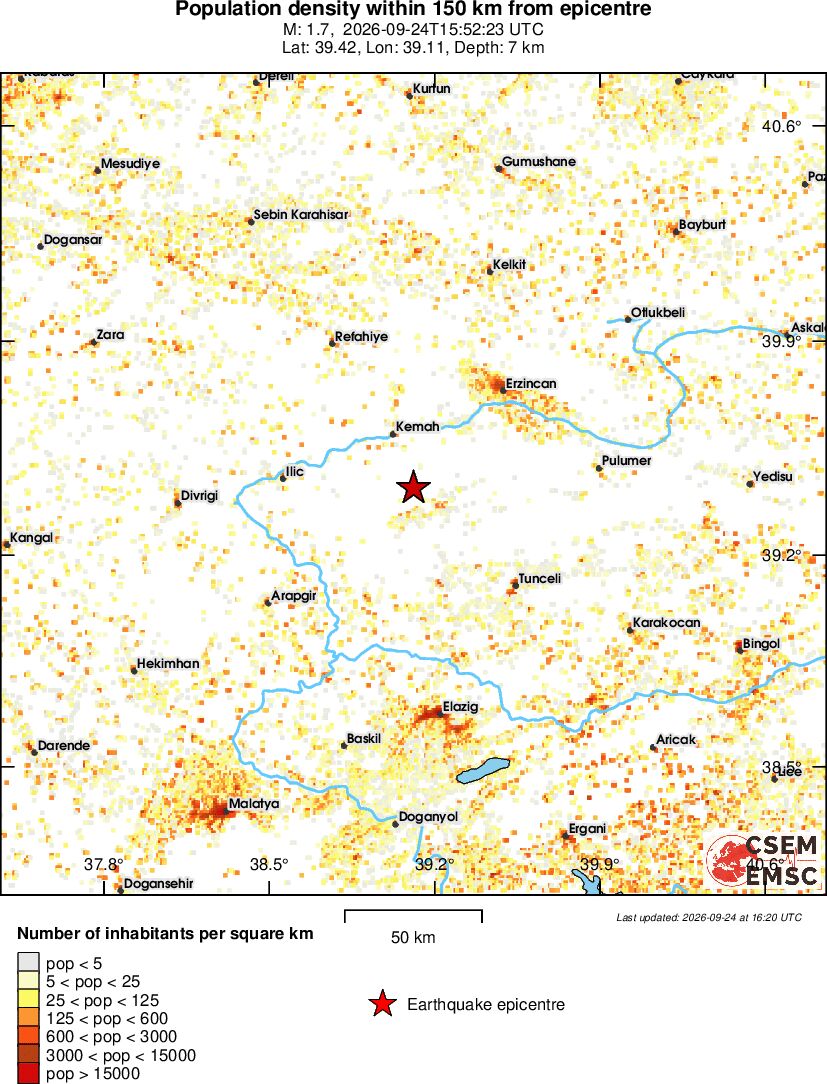 population