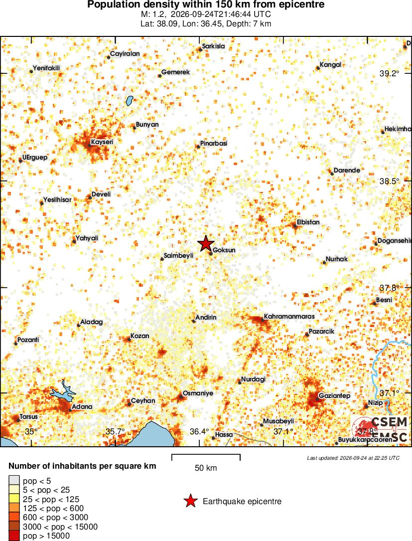 population