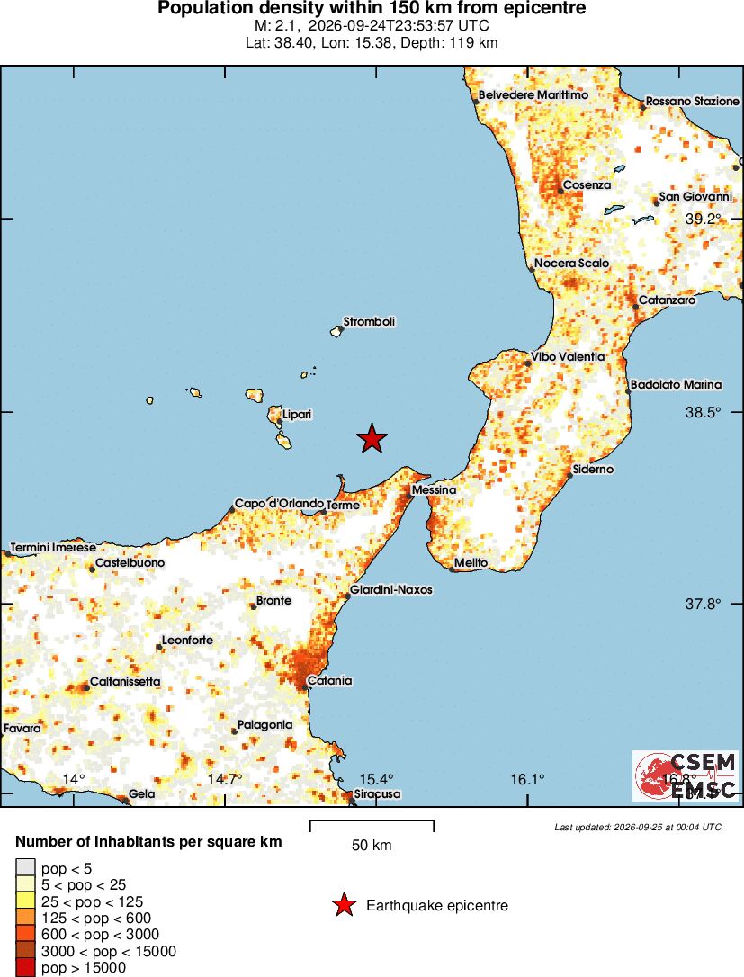 population